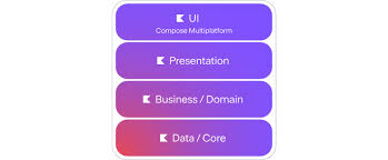 kotlin